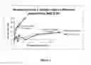 Fig. 02 - Mixtures of mustard plant material for the control of pests and methods of making