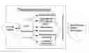 Fig. 01 - COMPOSITION AND MULTIPLEX ASSAYS FOR MEASURING BIOLOGICAL MEDIATORS OF PHYSIOLOGICAL HEALTH