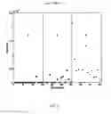 Fig. 03 - MEANS AND METHODS FOR RECOGNIZING THE DEVELOPMENT OF CARDIOVASCULAR DISEASE IN AN INDIVIDUAL