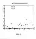 Fig. 09 - MEANS AND METHODS FOR RECOGNIZING THE DEVELOPMENT OF CARDIOVASCULAR DISEASE IN AN INDIVIDUAL