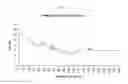 Fig. 03 - Expression of MBNL2 and Other Genes Associated with Bladder Cancer Progression