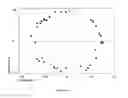 Fig. 06 - Expression of MBNL2 and Other Genes Associated with Bladder Cancer Progression