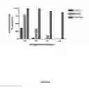 Fig. 07 - METHODS OF DETECTING AUTOANTIBODIES FOR DIAGNOSING AND CHARACTERIZING DISORDERS