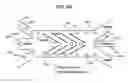 Fig. 09 - Screening molecular libraries using microfluidic devices