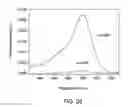 Fig. 23 - Composition, device and associated method