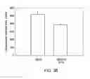 Fig. 28 - Composition, device and associated method