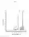 Fig. 04 - Polyglyceryl compounds and compositions