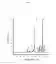 Fig. 04 - Polyglyceryl compounds comprising a methyl glucoside or sorbitan remnant and compositions containing same