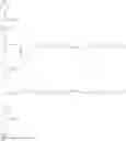 Fig. 97 - Polyglyceryl compounds comprising a methyl glucoside or sorbitan remnant and compositions containing same