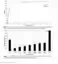 Fig. 03 - Methods for removing a contaminant using indigenous protein displacement ion exchange membrane chromatography