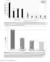 Fig. 05 - Methods for removing a contaminant using indigenous protein displacement ion exchange membrane chromatography