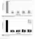 Fig. 06 - Methods for removing a contaminant using indigenous protein displacement ion exchange membrane chromatography