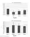 Fig. 06 - Polypeptide having angiogenesis-inducing activity and antibacterial activity, and use thereof for medical purposes
