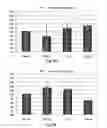 Fig. 07 - Polypeptide having angiogenesis-inducing activity and antibacterial activity, and use thereof for medical purposes