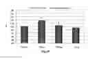 Fig. 08 - Polypeptide having angiogenesis-inducing activity and antibacterial activity, and use thereof for medical purposes