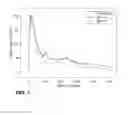 Fig. 07 - Use of ultrarapid acting insulin