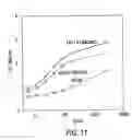 Fig. 23 - Modified TGF-β superfamily protein