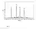 Fig. 04 - Method for site-specific polyvalent display on polymers