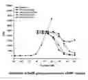 Fig. 01 - Glucagon antagonists