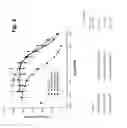 Fig. 04 - Glucagon antagonists