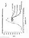 Fig. 05 - Glucagon antagonists