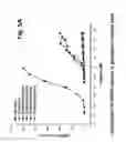Fig. 06 - Glucagon antagonists
