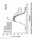Fig. 07 - Glucagon antagonists