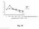 Fig. 11 - SUBSTRATE FOR CARTILAGE CULTIVATION USING ARTIFICIAL COLLAGEN, AND METHOD FOR CARTILAGE REGENERATION TREATMENT USING THE SUBSTRATE