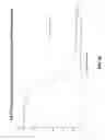 Fig. 31 - Macrolide synthesis process and solid-state forms