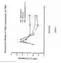Fig. 06 - Fused pentacyclic polyethers