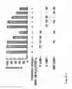 Fig. 03 - COMPOSITIONS AND METHODS FOR ORGAN PRESERVATION