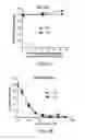 Fig. 09 - Small molecule CD4 mimetics and uses thereof