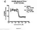 Fig. 09 - COMPOUNDS AND THERAPEUTIC USES THEREOF