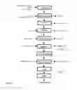 Fig. 03 - COMBINATION OF A SEDATIVE AND A NEUROTRANSMITTER MODULATOR, AND METHODS FOR TREATING DEPRESSION