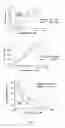 Fig. 03 - Formulation of quinazoline based EGFR inhibitors containing a zinc binding moiety