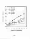 Fig. 07 - Formulation of quinazoline based EGFR inhibitors containing a zinc binding moiety