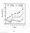 Fig. 08 - Formulation of quinazoline based EGFR inhibitors containing a zinc binding moiety