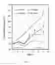 Fig. 09 - Formulation of quinazoline based EGFR inhibitors containing a zinc binding moiety