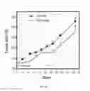 Fig. 10 - Formulation of quinazoline based EGFR inhibitors containing a zinc binding moiety