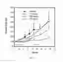Fig. 11 - Formulation of quinazoline based EGFR inhibitors containing a zinc binding moiety