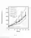 Fig. 12 - Formulation of quinazoline based EGFR inhibitors containing a zinc binding moiety