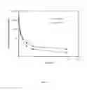 Fig. 16 - Formulation of quinazoline based EGFR inhibitors containing a zinc binding moiety