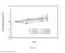 Fig. 17 - Formulation of quinazoline based EGFR inhibitors containing a zinc binding moiety