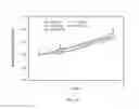 Fig. 18 - Formulation of quinazoline based EGFR inhibitors containing a zinc binding moiety