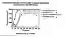 Fig. 01 - Methods of treating cancer