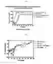 Fig. 02 - Methods of treating cancer