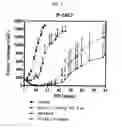 Fig. 03 - Methods of treating cancer