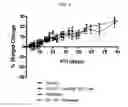 Fig. 04 - Methods of treating cancer