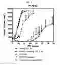 Fig. 05 - Methods of treating cancer
