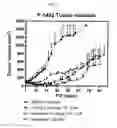 Fig. 07 - Methods of treating cancer